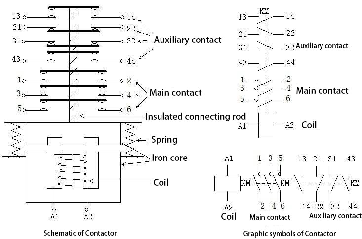 schematic of contactor