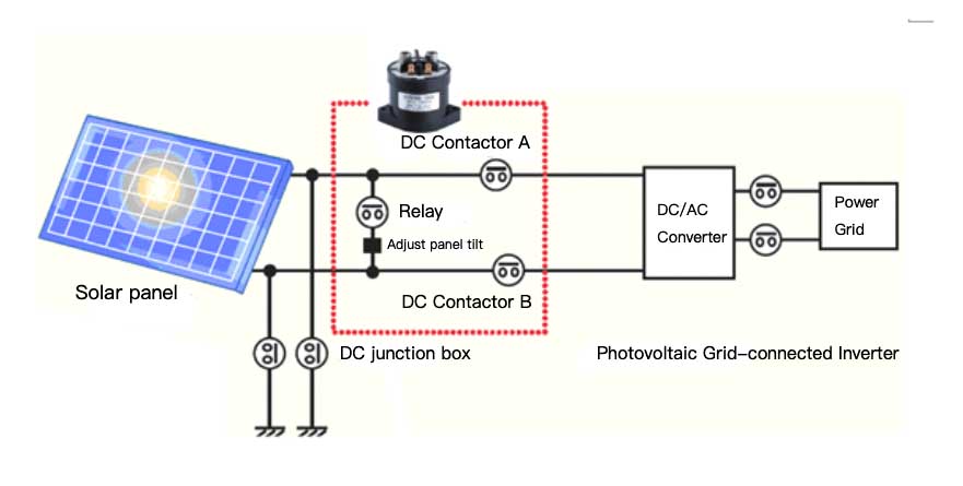 Photovoltaic power generation